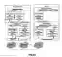 Fig. 20 - Method and system for seamless handover of mobile devices in heterogeneous networks