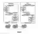 Fig. 24 - Method and system for seamless handover of mobile devices in heterogeneous networks
