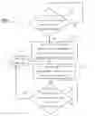 Fig. 01 - Cellular communication system and method for broadcast communication