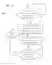 Fig. 06 - Cellular communication system and method for broadcast communication