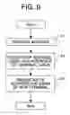 Fig. 08 - Network system