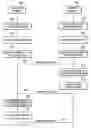 Fig. 01 - Processing wireless resources in mobile Ad Hoc network