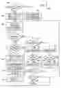 Fig. 10 - Creation and management of routing table for PCI bus address based routing with integrated DID