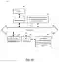 Fig. 17 - Systems and Methods to Prioritize a Queue