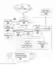 Fig. 01 - Phone device for public switched telecommunication network and voice over internet protocol network