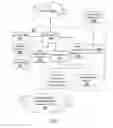 Fig. 04 - Phone device for public switched telecommunication network and voice over internet protocol network