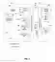 Fig. 05 - Routing methods and systems using ENUM servers internal and external to a service provider network
