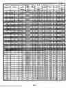 Fig. 07 - Method and apparatus for supporting downlink joint detection in TDD CDMA systems
