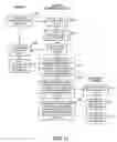 Fig. 12 - Method and apparatus for managing delivery of stream data
