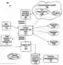 Fig. 01 - System and method for dynamically re-directing communications sessions based on location-enhanced information