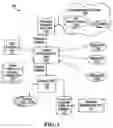 Fig. 02 - System and method for dynamically re-directing communications sessions based on location-enhanced information