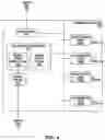 Fig. 05 - System and method for dynamically re-directing communications sessions based on location-enhanced information