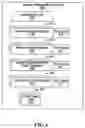 Fig. 07 - System and method for dynamically re-directing communications sessions based on location-enhanced information