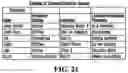 Fig. 22 - System and method for dynamically re-directing communications sessions based on location-enhanced information
