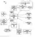 Fig. 01 - System and method for dynamically re-configuring communications session routing based on location information