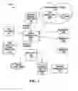 Fig. 02 - System and method for dynamically re-configuring communications session routing based on location information