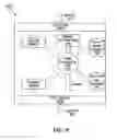 Fig. 10 - System and method for dynamically re-configuring communications session routing based on location information