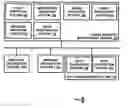 Fig. 01 - Event and data management system and method