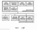 Fig. 02 - Event and data management system and method