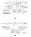 Fig. 04 - Service scheduling unit and a method thereof
