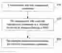 Fig. 01 - Method for managing a terminal device
