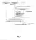 Fig. 06 - Method for managing a terminal device