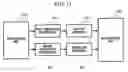 Fig. 10 - Apparatuses and methods for transmitting and receiving uncompressed AV data