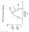Fig. 04 - Light source capable of lasing that is wavelength locked by an injected light signal