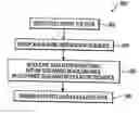 Fig. 01 - Methods and apparatus for reducing discrete power spectral density components of signals transmitted in multi-band wideband communications systems