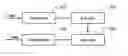 Fig. 01 - Pre-whitened DC free line coding