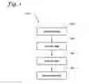 Fig. 02 - Pre-whitened DC free line coding