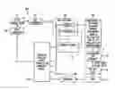 Fig. 01 - Method and apparatus for robust automatic frequency control in CDMA systems with constant pilot signals