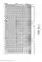 Fig. 24 - Code division multiple access receiver and method for processing signals thereof
