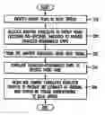 Fig. 01 - Hybrid rake/equalizer receiver for spread spectrum systems