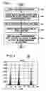Fig. 04 - Hybrid rake/equalizer receiver for spread spectrum systems