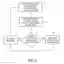 Fig. 03 - Method and device for encoding blocks of values