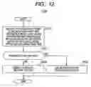 Fig. 13 - Encoding apparatus, encoding method and program