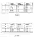 Fig. 07 - Video encoding/decoding method and apparatus for motion compensation prediction