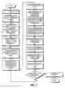 Fig. 02 - Independently adjusting the quality levels for luminance and chrominance channels in a digital image