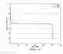 Fig. 05 - TRANSMITTER CELLULAR COMMUNICATION SYSTEM AND METHOD OF TRANSMITTING THEREFOR