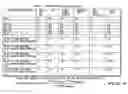 Fig. 07 - TRANSMITTER CELLULAR COMMUNICATION SYSTEM AND METHOD OF TRANSMITTING THEREFOR