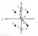 Fig. 05 - Transmission of a plurality of sub-carriers in an OFDM signal