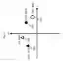 Fig. 11 - Transmission of a plurality of sub-carriers in an OFDM signal
