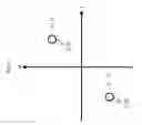 Fig. 22 - Transmission of a plurality of sub-carriers in an OFDM signal