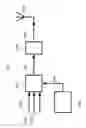 Fig. 77 - Transmission of a plurality of sub-carriers in an OFDM signal