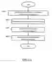Fig. 03 - Method for enhancing bluetooth transmission speed and robustness of emitting end and receiving end of communication system