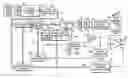 Fig. 01 - Radio frequency transmitter and method therefor