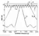 Fig. 01 - Frequency compensated communications reception