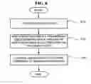 Fig. 08 - Apparatus and method for controlling home network devices
