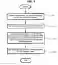 Fig. 09 - Apparatus and method for controlling home network devices